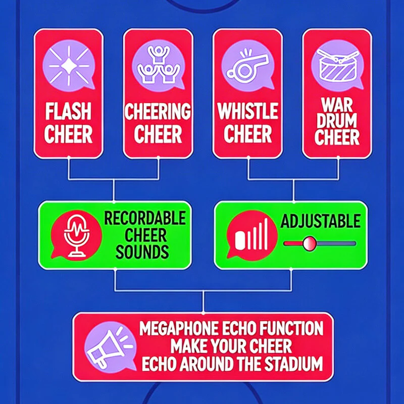 2pcs Fan Cheering Soccer Megaphone Portable Handheld Speaker Voice Amplifier with Recording and LED Lights - Image 8