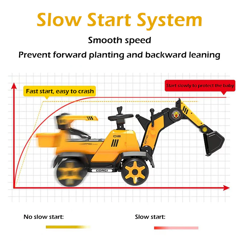 6V Electric Excavator Toddler Ride-On Toy Safe Belt Car Battery Powered with Parent Push Handle - Image 11